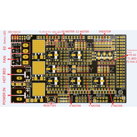 Ramps 1.6+ (PLUS) - Compatible con SPI - Compatible con TMC2130