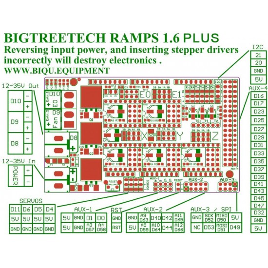 Ramps 1.6+ (PLUS) - Compatible con SPI - Compatible con TMC2130