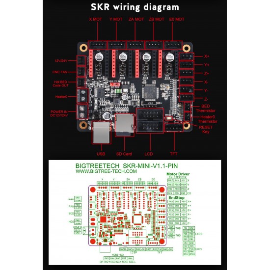 SKR Mini V1.1 Placa para Impresora 3D de 32 bits ARM compatible con UART a trávés de la placa 12/24v