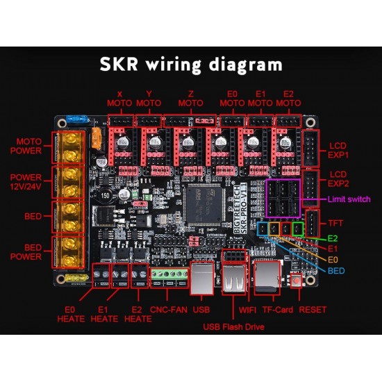 SKR PRO V1.1 - Placa de control para impresora 3D - 32 bits compatible con controladores por UART y SPI - 12 / 24v